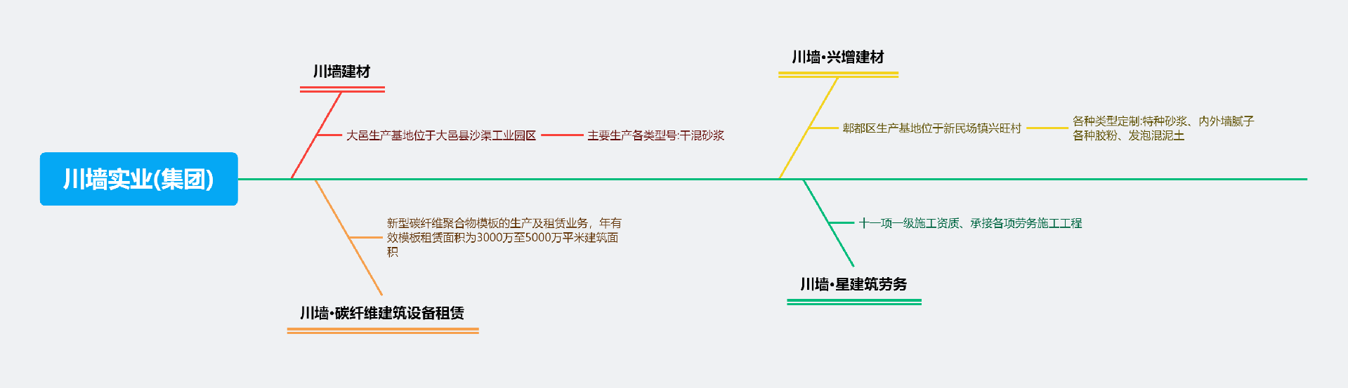 川墙实业(集团).png